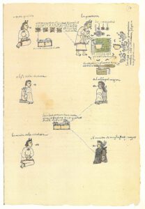 Geburtsrituale und Ausbildungswege im Codex Mendoza, Blatt 57r